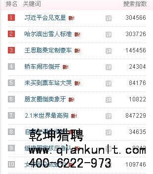 乾坤獵頭分享 1月28日百度最新熱點(diǎn)資訊 TOP10