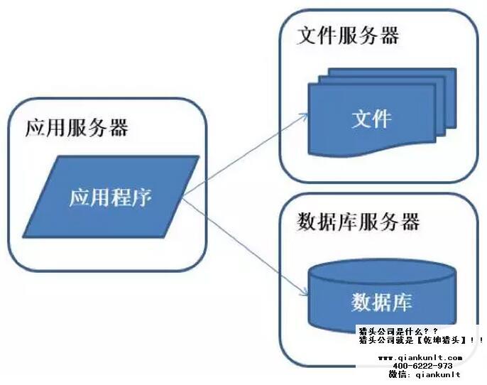 it獵頭