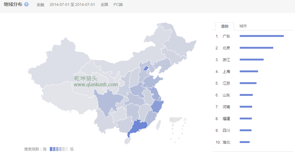 獵頭排名：14年1月-7月中國(guó)各省金融人才需求