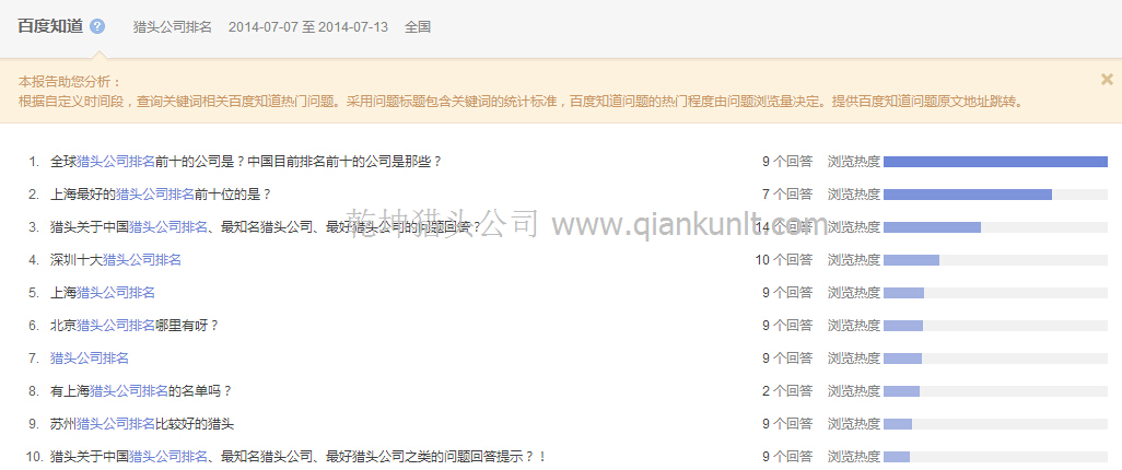 7月7日-13日百度知道獵頭公司排名熱門(mén)問(wèn)題統(tǒng)計(jì)