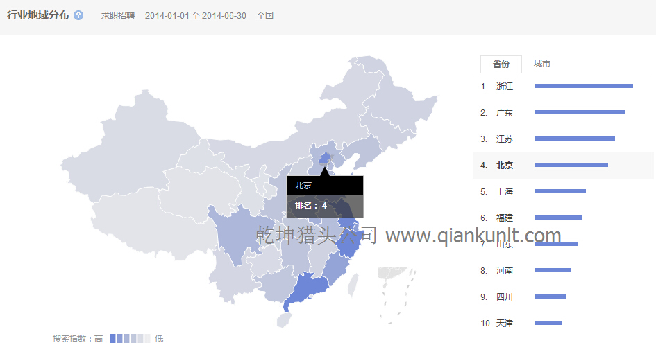 房地產(chǎn)獵頭公司數(shù)據(jù)：上半年地產(chǎn)行業(yè)各省求職數(shù)據(jù)