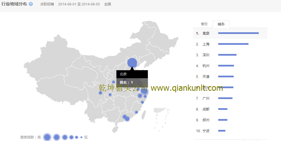 14年8月初北京獵頭公司排名百度搜索地域數據分析
