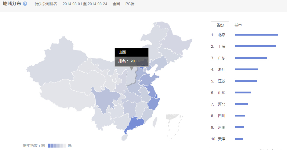 14年8月各省份搜索獵頭公司排名數(shù)據(jù)