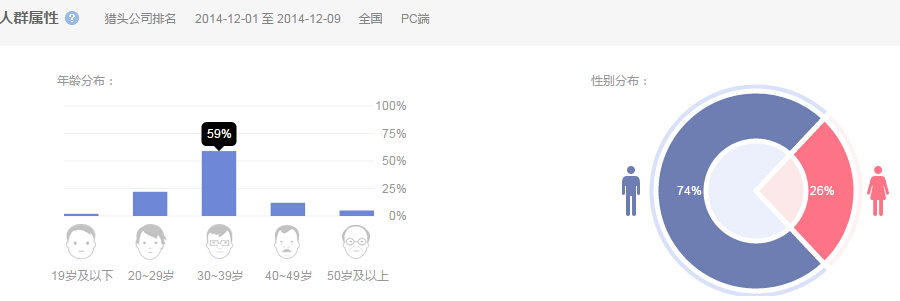 十大獵頭公司